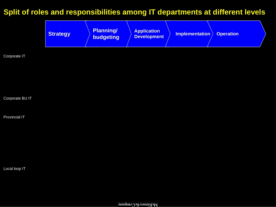 accompanying chart to key questions 010802.ppt_第1页