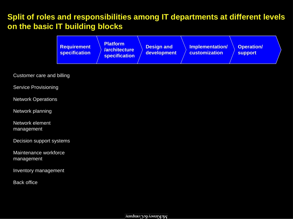 accompanying chart to key questions 010802.ppt_第2页