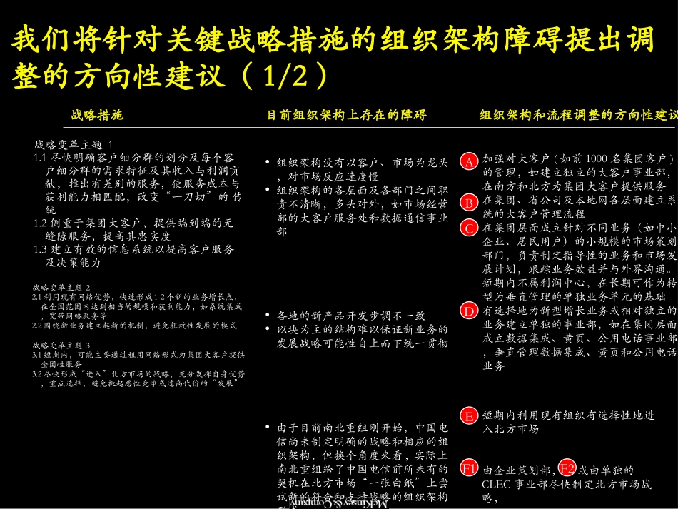 ct chart to peilin.ppt_第3页
