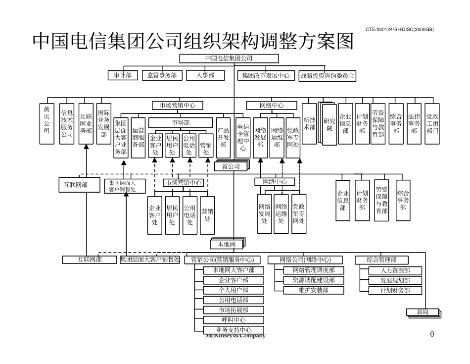 CT ORG CHART 1.pdf_第1页
