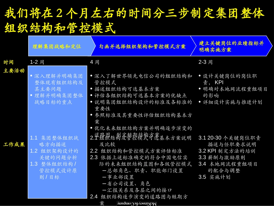 CT ORG FIRST REVIEW.ppt_第2页