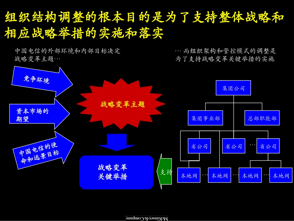 CT ORG FIRST REVIEW.ppt_第3页