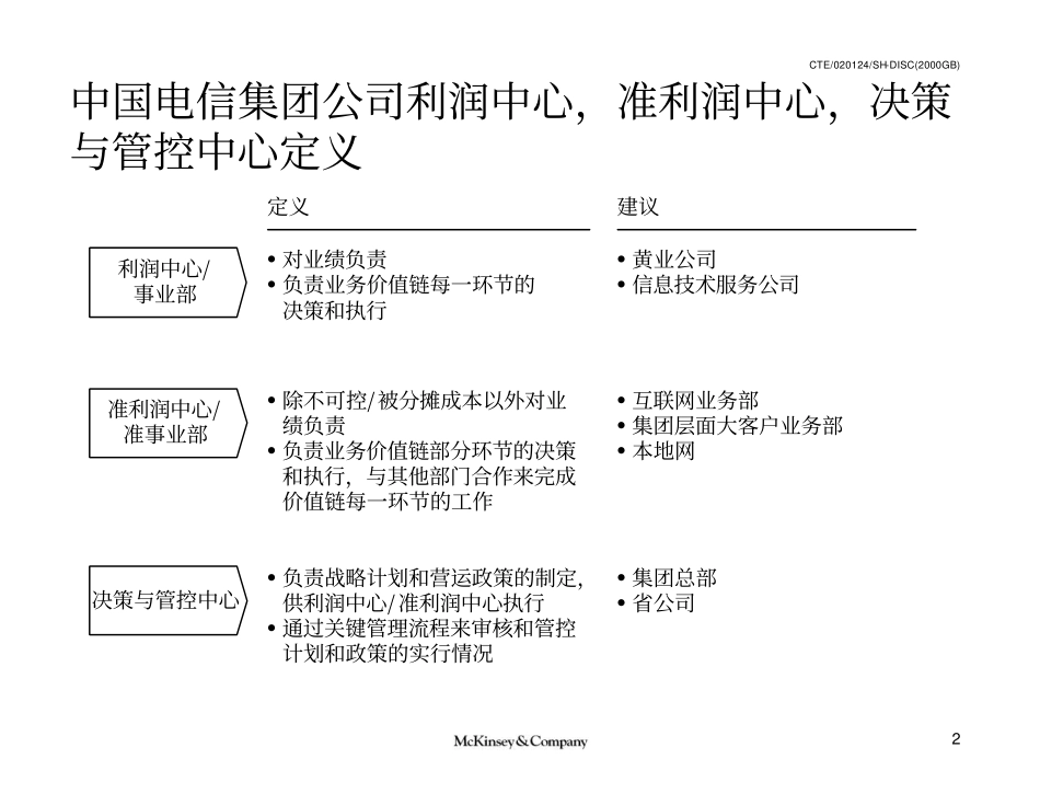 CT ORG TO LIZHIGANG 2.pdf_第3页