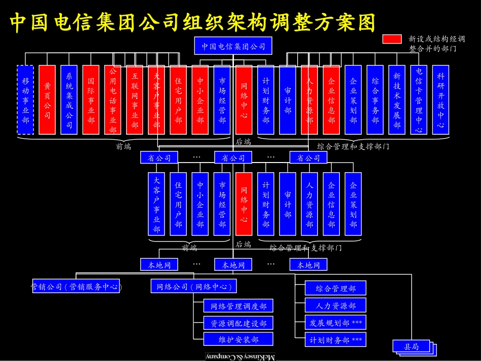 OVERALL ORG.ppt_第1页