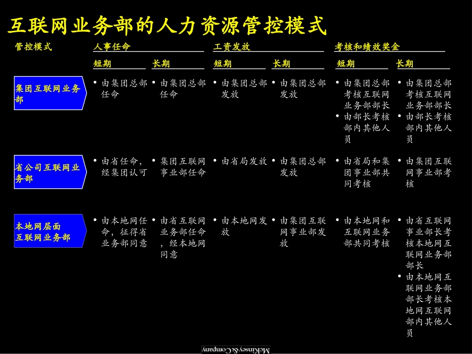 p23-31.ppt_第2页