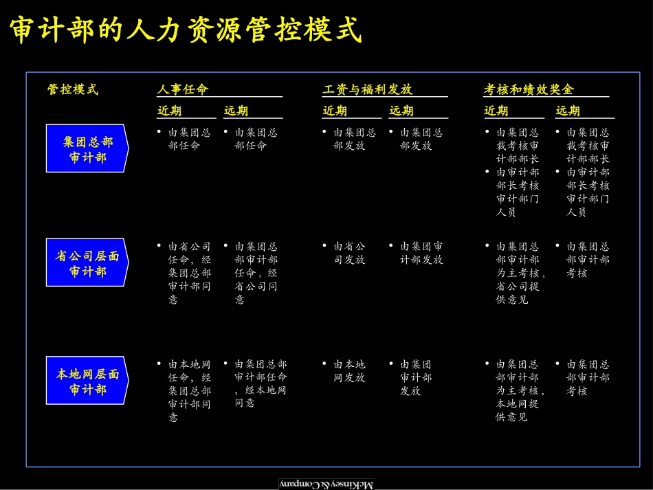 my part.ppt_第3页