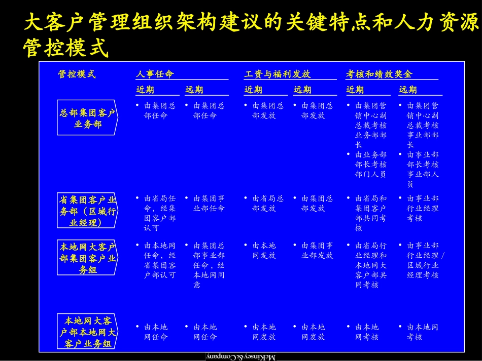 TCQ020201BJ(GB).ppt_第2页