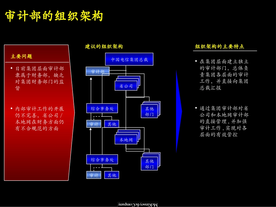 my part.ppt_第2页