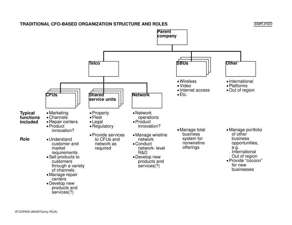TelcoOrganization.ppt_第3页