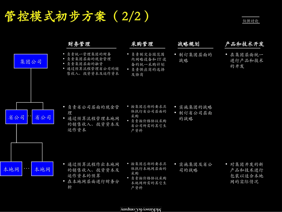two charts.ppt_第2页