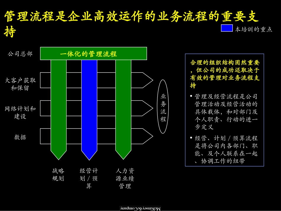 Budgeting Processs training 011108.ppt_第3页