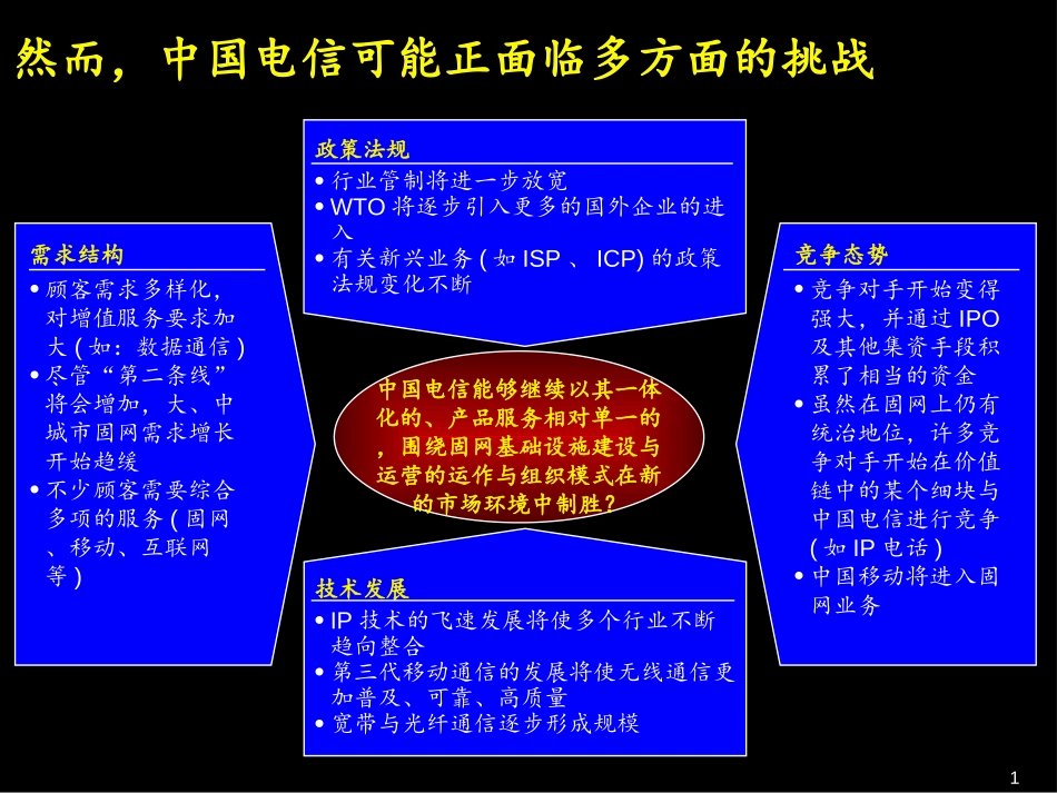 competitive environment.ppt_第1页