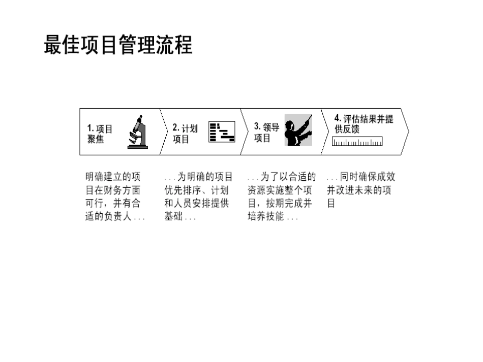 项目管理.ppt_第2页