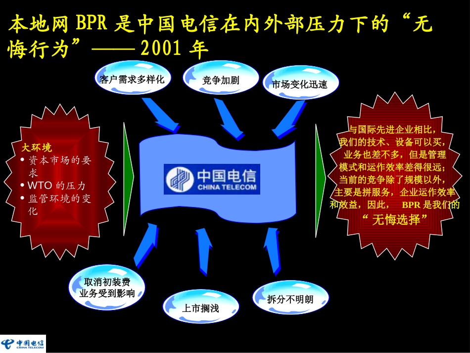 业务流程重组培训教材2.0（新版）.ppt_第3页