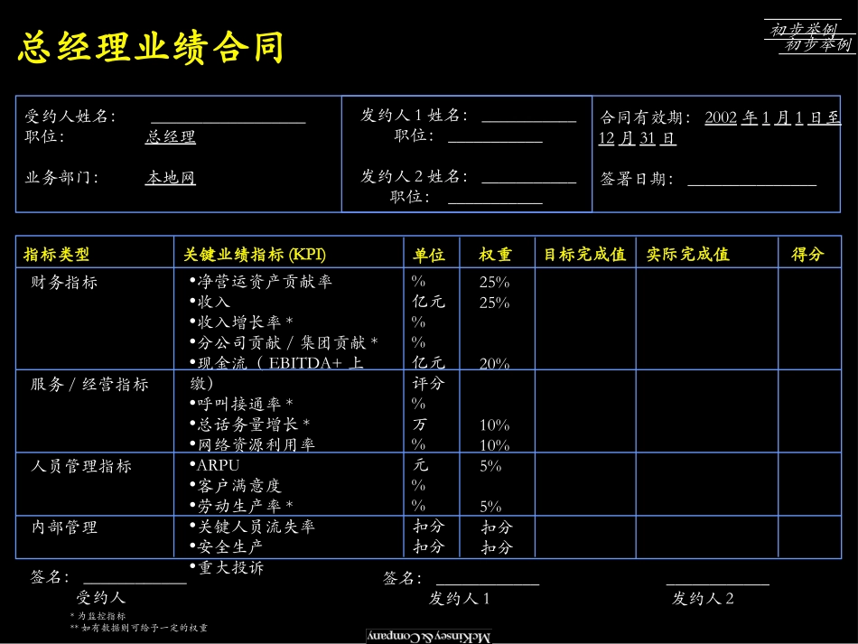 50个关键岗位2.0_v3.ppt_第2页