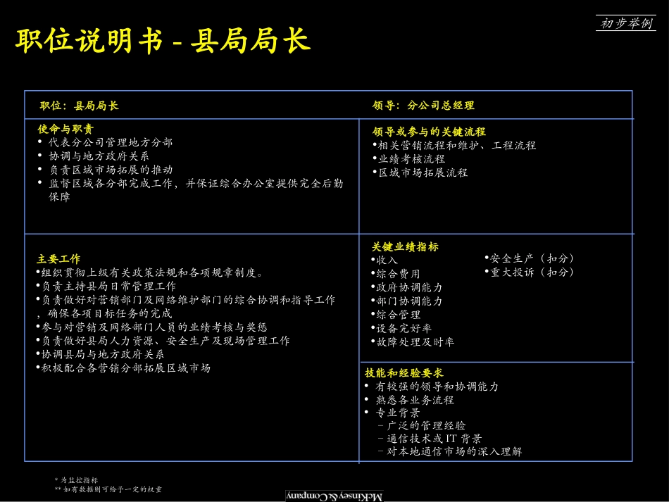50个关键岗位2.0_v3.ppt_第3页