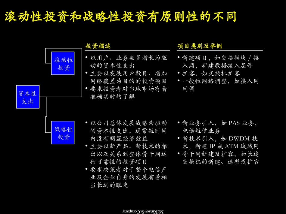 Capex-12-17.ppt_第3页