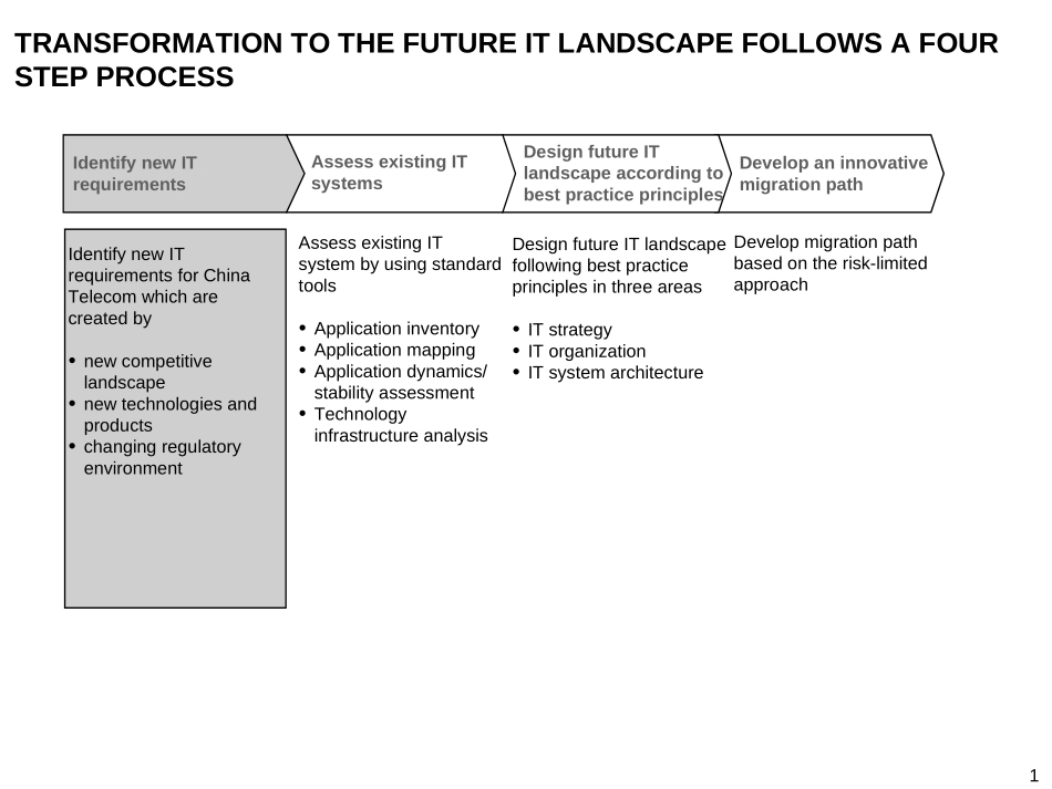 It architecture.ppt_第1页