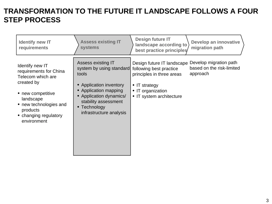 It architecture.ppt_第3页