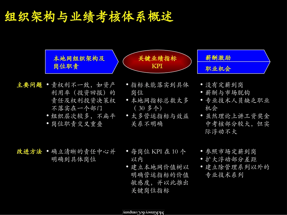 ORG_V1.ppt_第2页