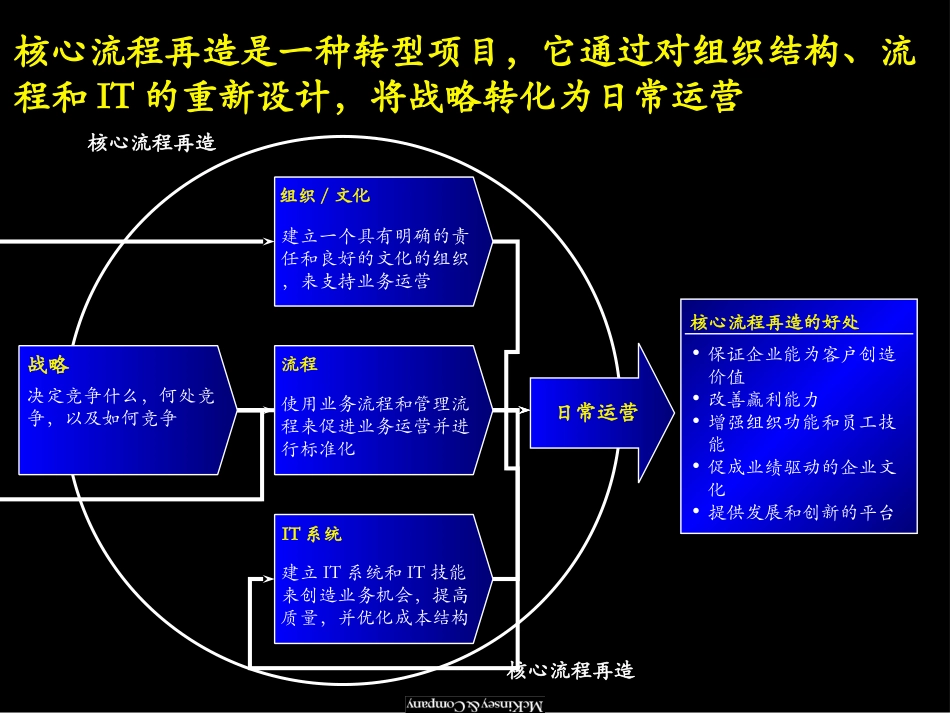 PD020528BJ(GB)-IT-BPR.ppt_第3页