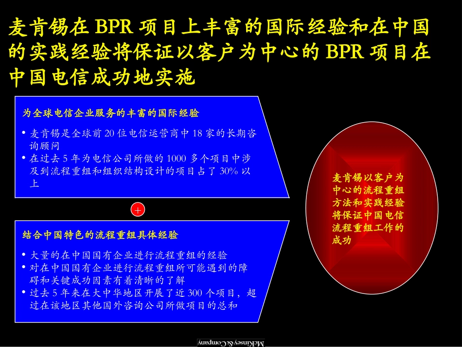 CTE010916SH-LOP(2000GB).ppt_第3页