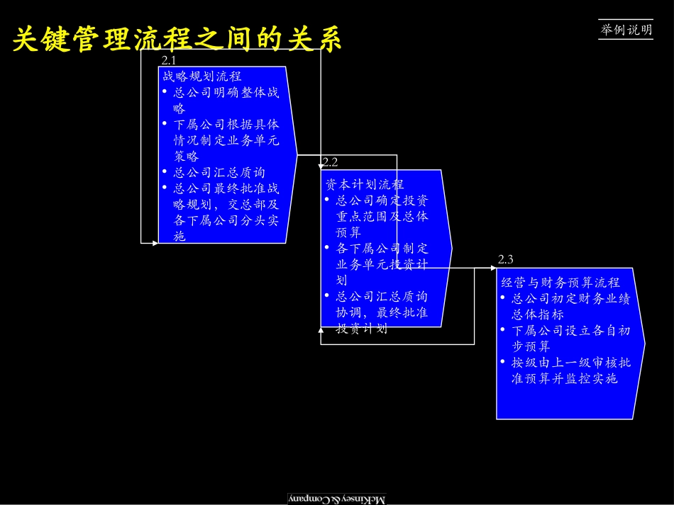 process.ppt_第1页