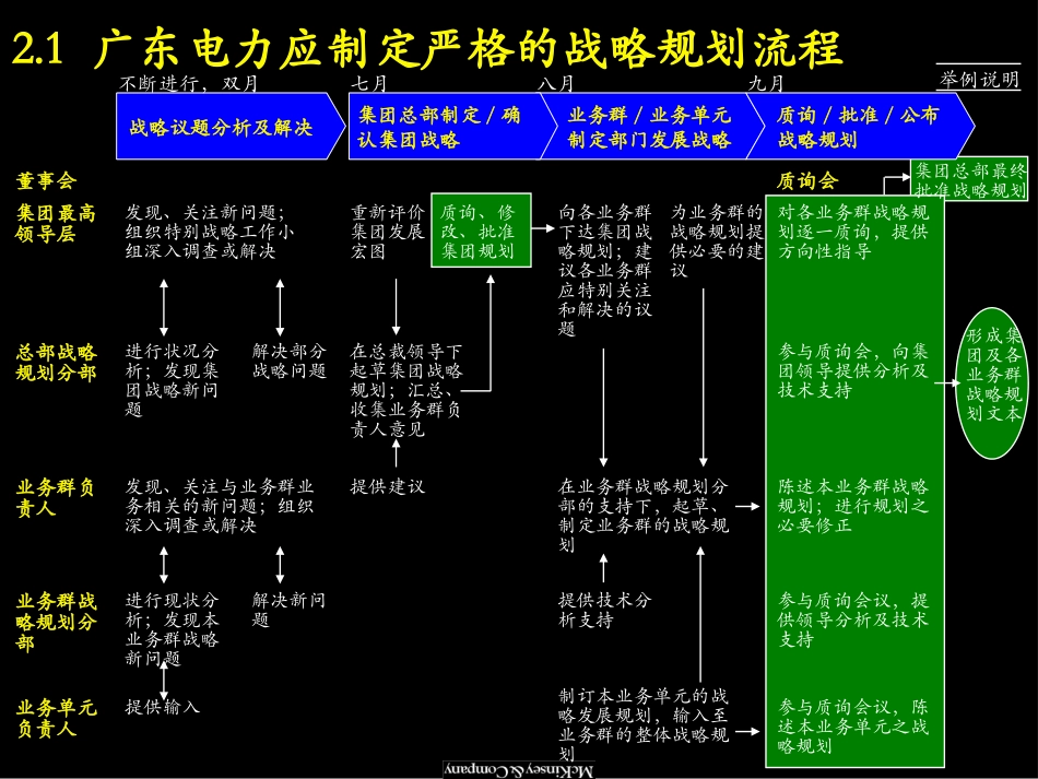 process.ppt_第2页