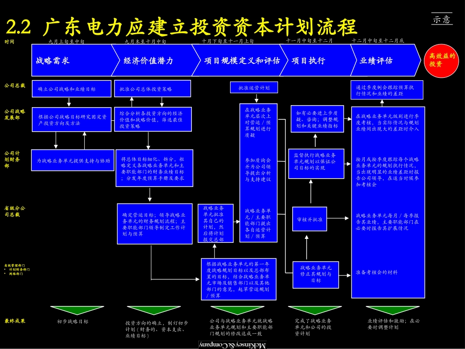 process.ppt_第3页