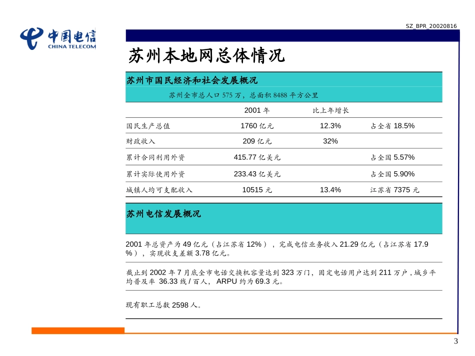 SZ-BPR.PPT_第3页