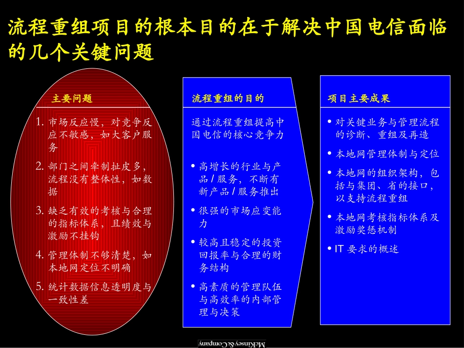 CTE011112SH-PR2(2000GB)_revised.ppt_第2页