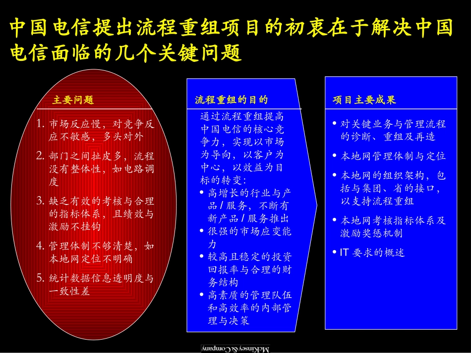 CTE020121SH-PR3-Main(2000GB).ppt_第2页