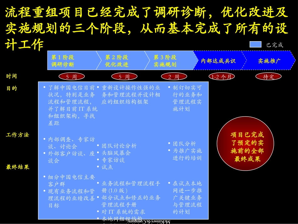 CTE020121SH-PR3-Main(2000GB).ppt_第3页