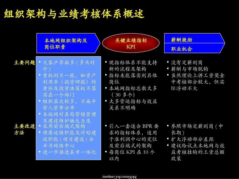 Org_1.1v.ppt_第3页