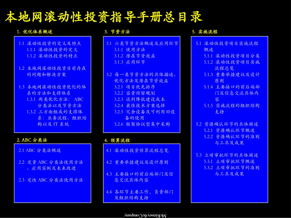 CAPEX Manual v1.1.ppt_第2页