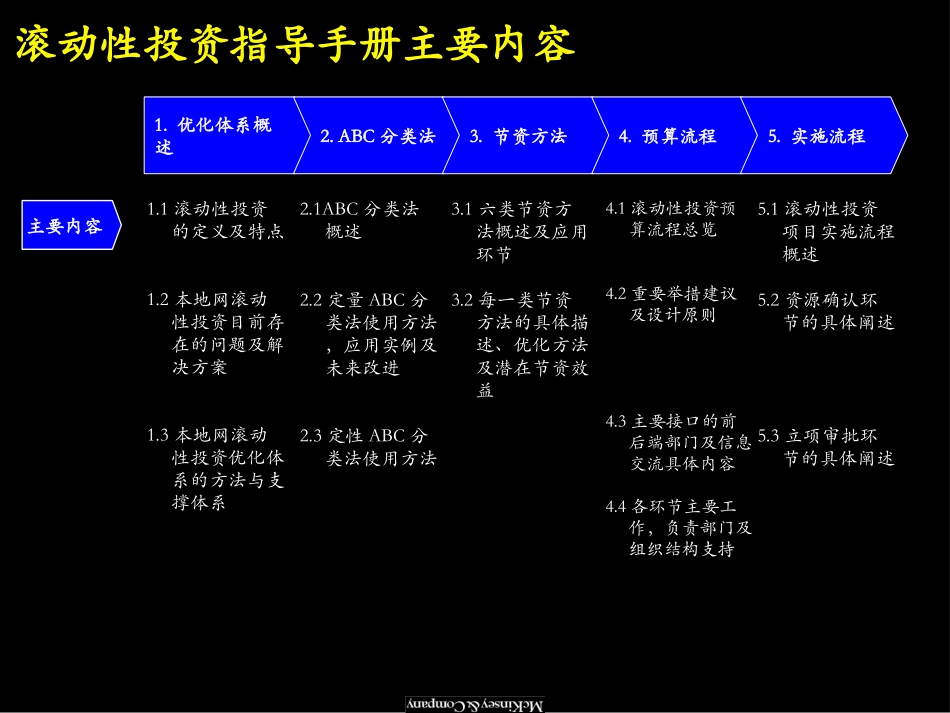 CAPEX Manual v1.1.ppt_第3页