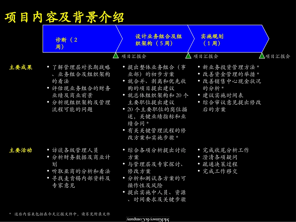 Mckinsey：上海广电01_完善组织架构、优化管理流程（最终稿）.ppt_第3页