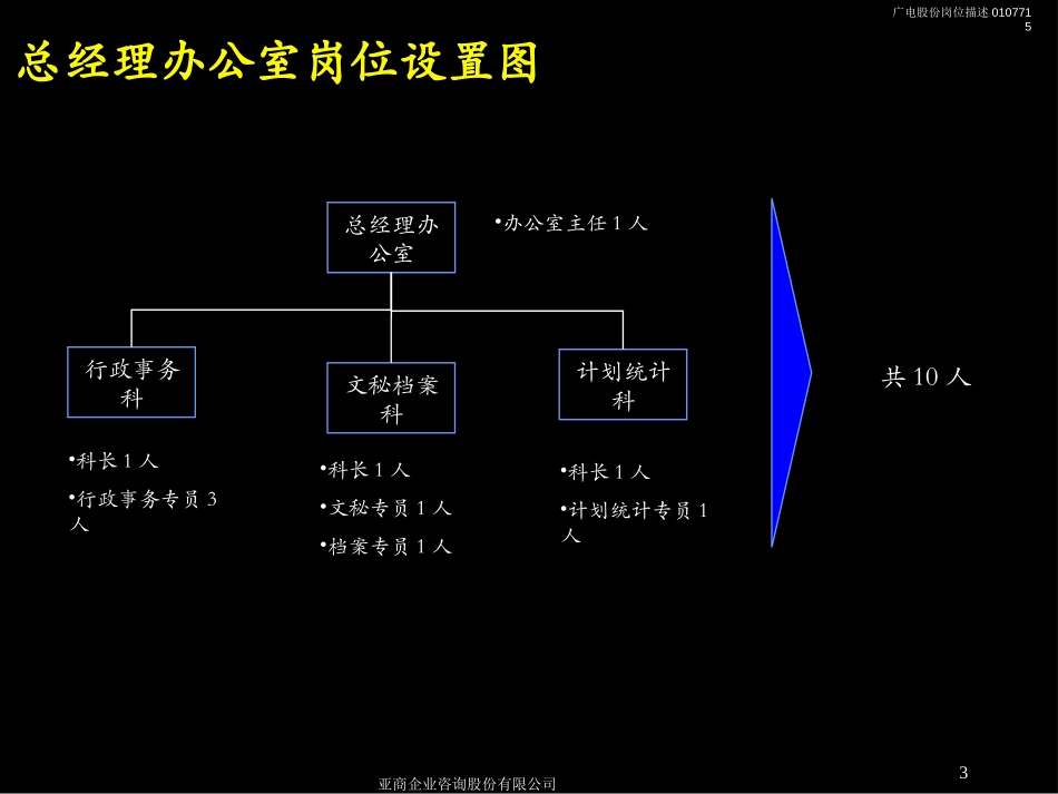 Mckinsey：上海广电Appendix1_岗位描述手册_7.12.ppt_第3页