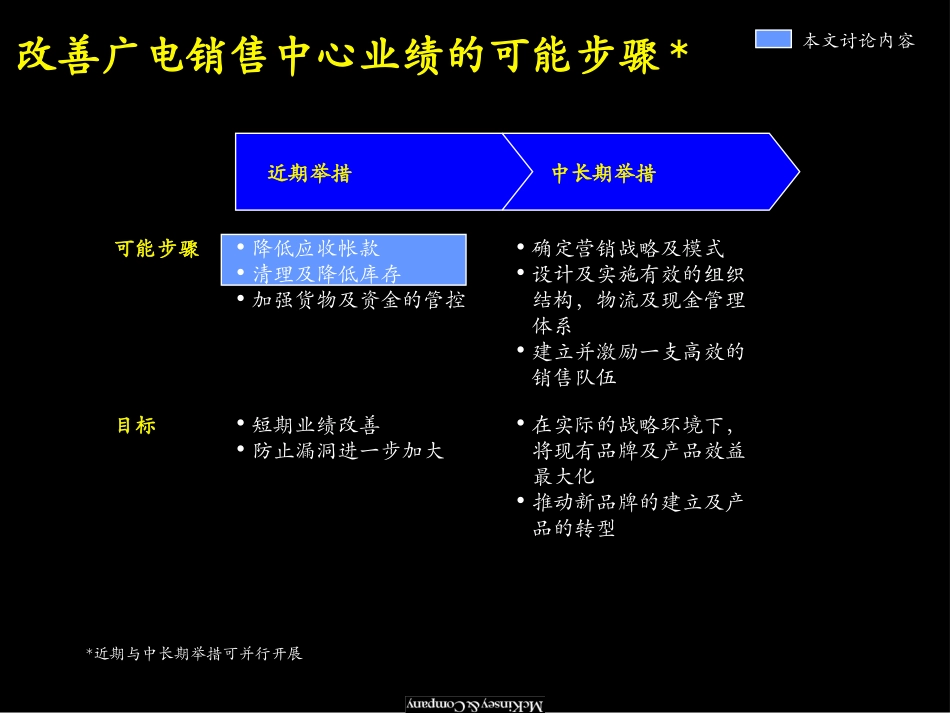 Mckinsey：上海广电Appendix6_改善销售中心现金状况.ppt_第3页