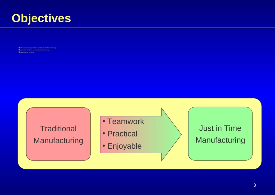 KTP JIT simulation (with notes) 190899 JDBM.ppt_第3页