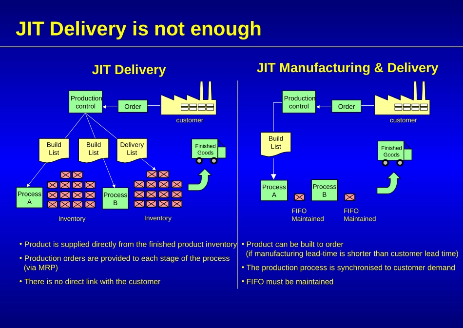 Top Management Training JIT.ppt_第3页