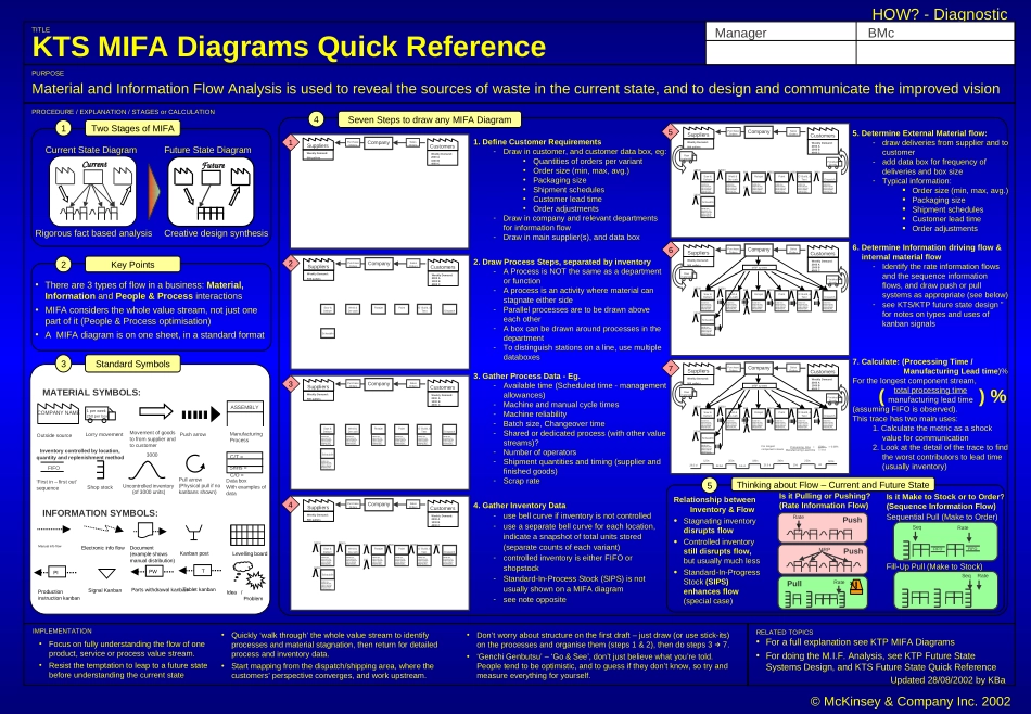 KTS MIFA Diagrams Quick Reference 280802 KBMW.ppt_第1页