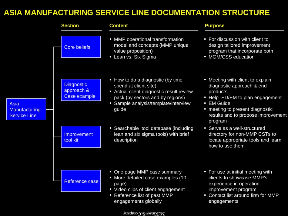 Asia MMP PD summary.ppt_第1页