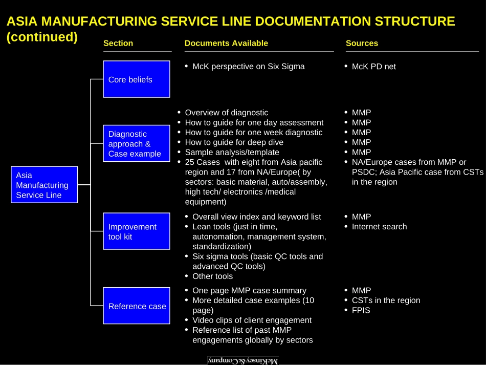 Asia MMP PD summary.ppt_第2页