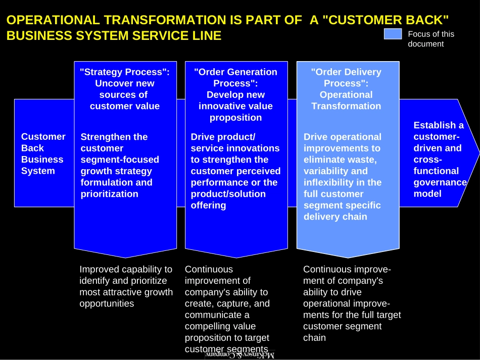 joe chang.ppt_第3页