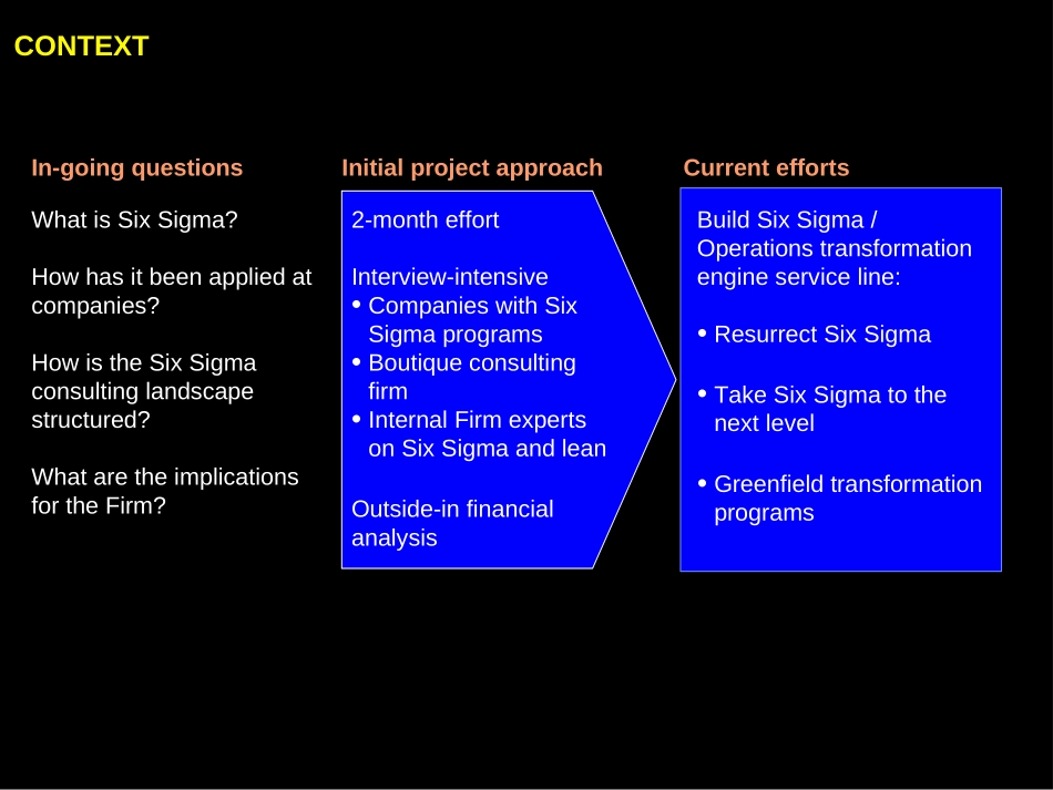 Six Sigma and the Operations Transformation Initiative.ppt_第3页