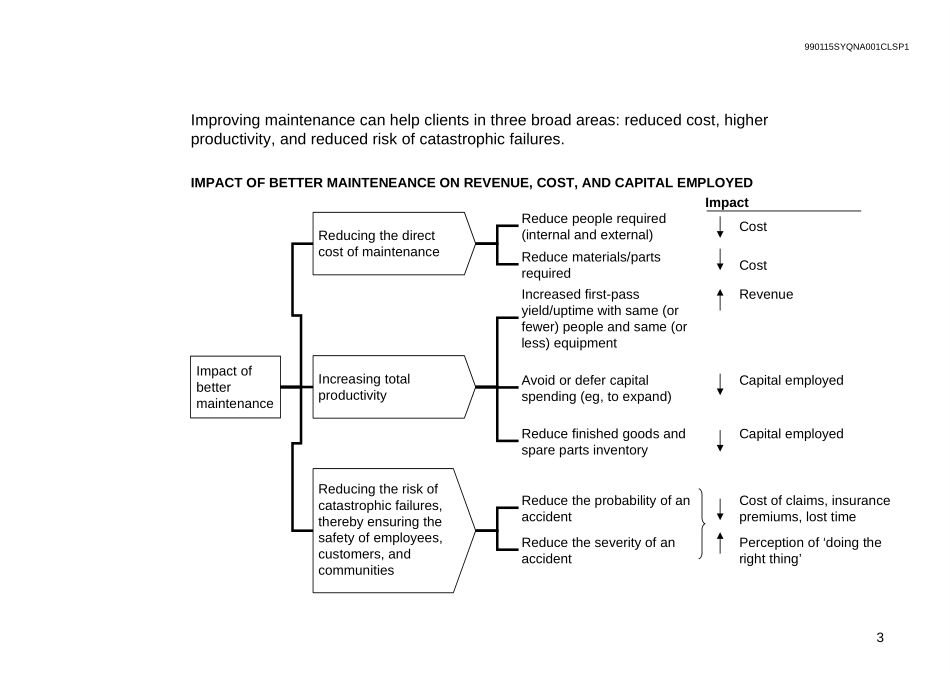 A Primer on Equipment Maintenance Strategies.ppt_第3页