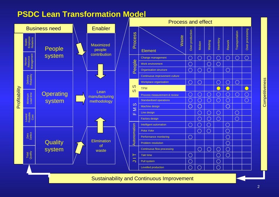 KTP TPM120799  JPBM.ppt_第2页
