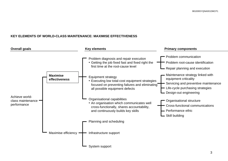 Self Assessment.ppt_第3页