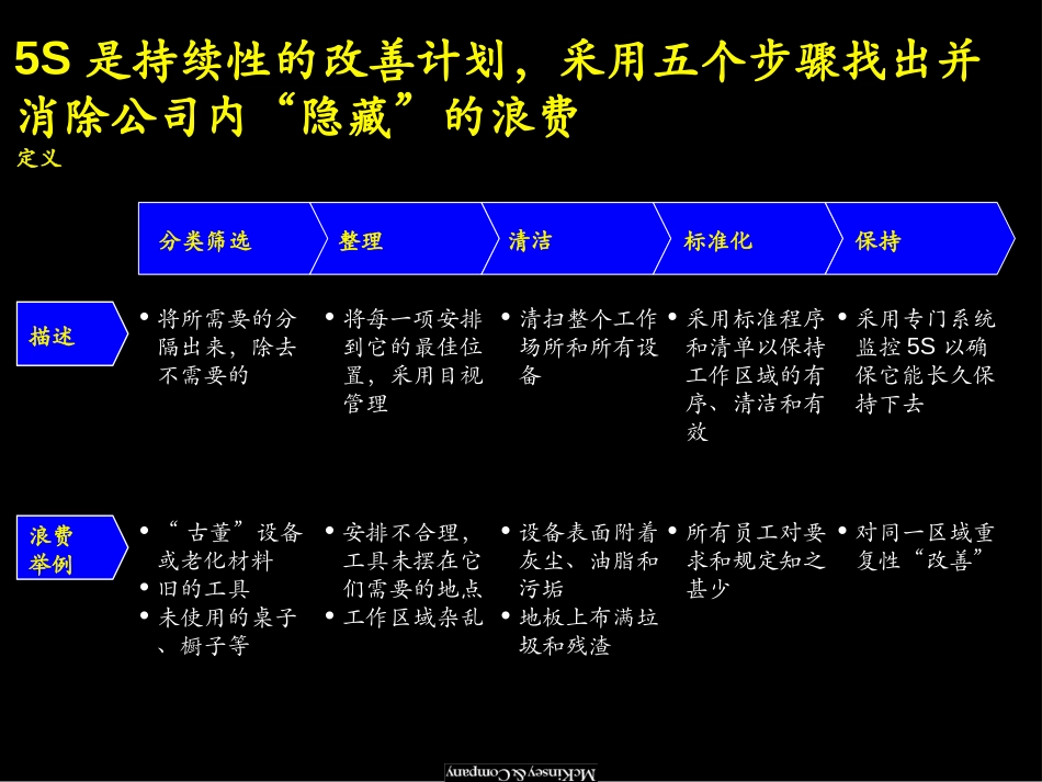 5S.ppt_第3页